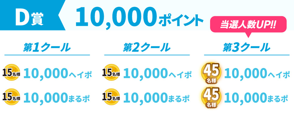 D賞10000ポイント