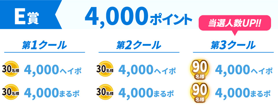 E賞4000ポイント