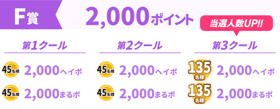 F賞2000ポイント